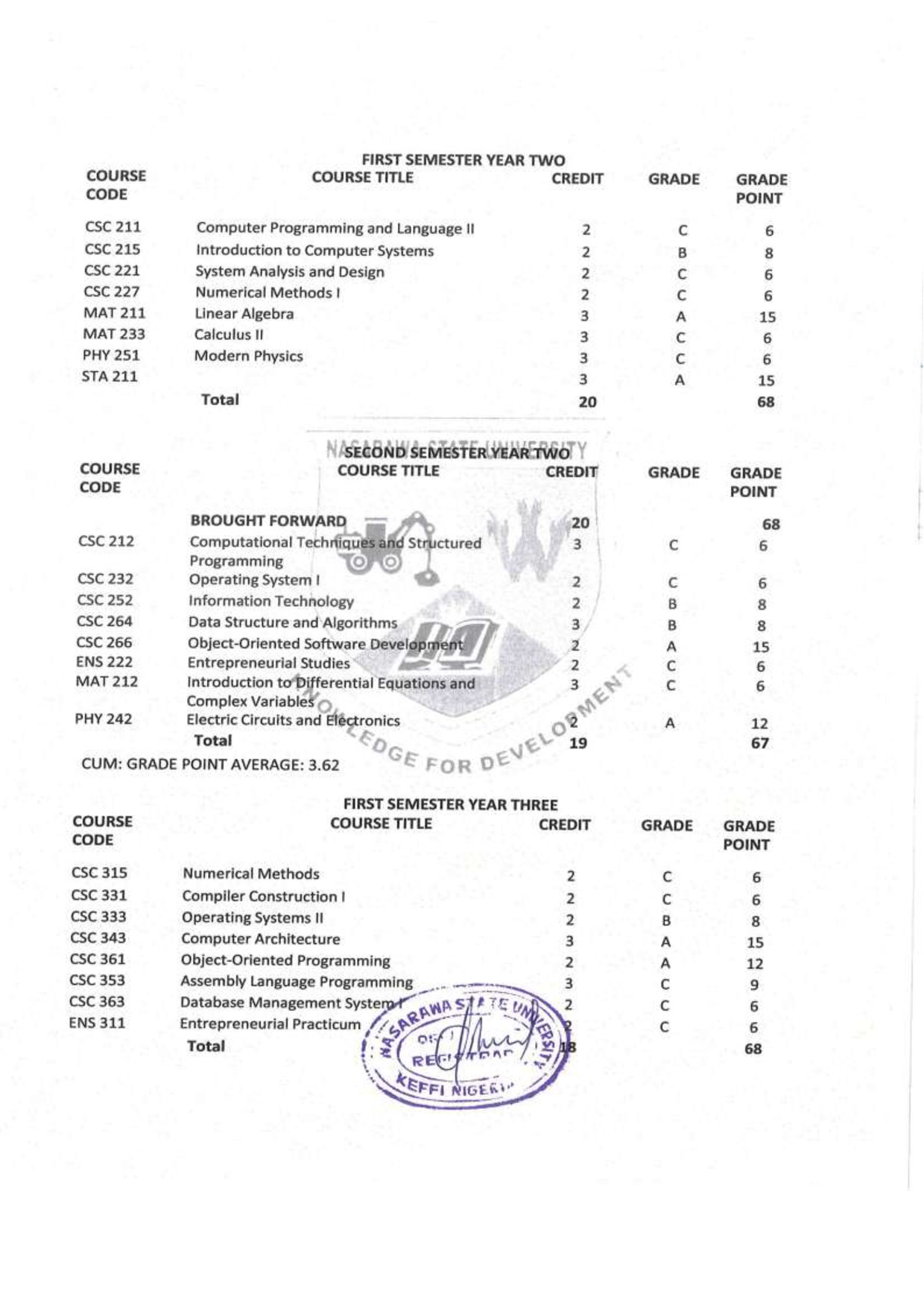 Document Page 2